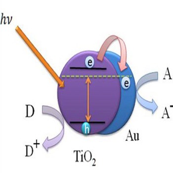 کاتالیزورهای نوری و الکتروشیمیایی: دو ستون اصلی انقلاب انرژی‌های پاک